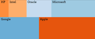 Building Responsive Treemaps